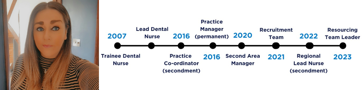 Zoe's career at Bupa .png