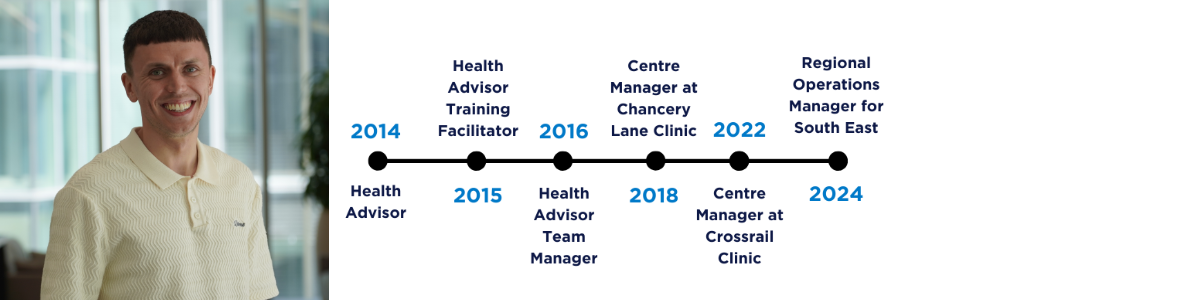 George's career at Bupa.png