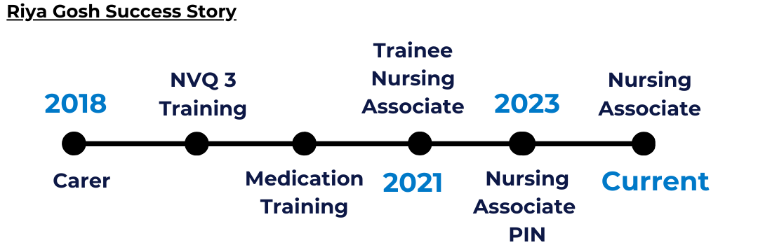 Riya Timeline- TNA 2.png