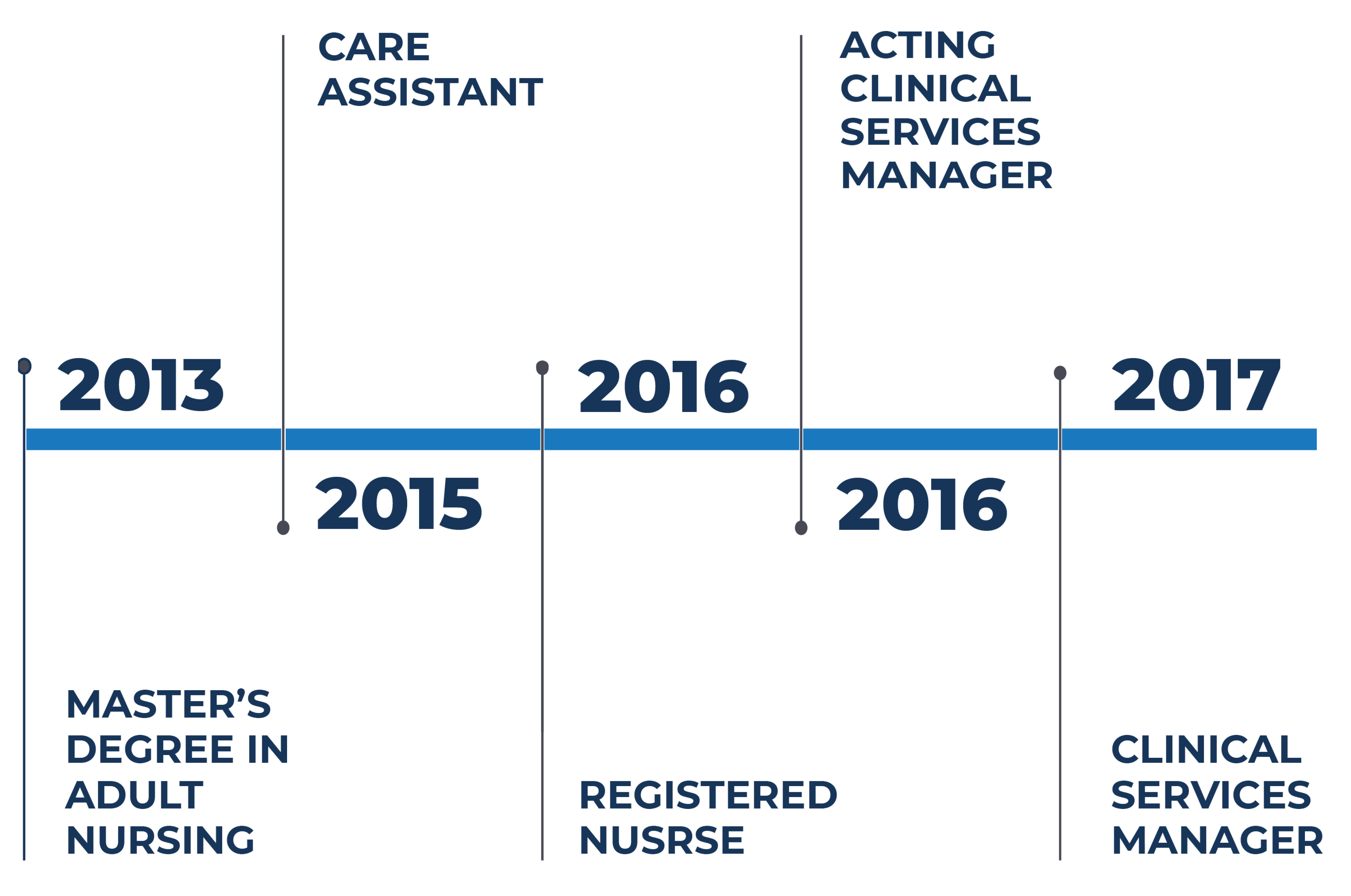 Sandeep Timeline Full 2.jpg